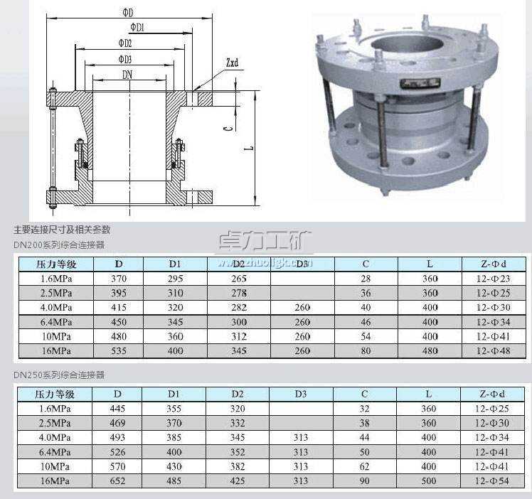 MK-LFSS管道綜合連接器