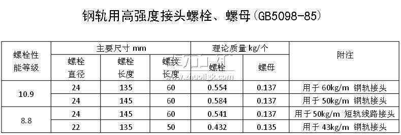 鋼軌用高強度接頭螺栓、螺母(GB5098-85) 