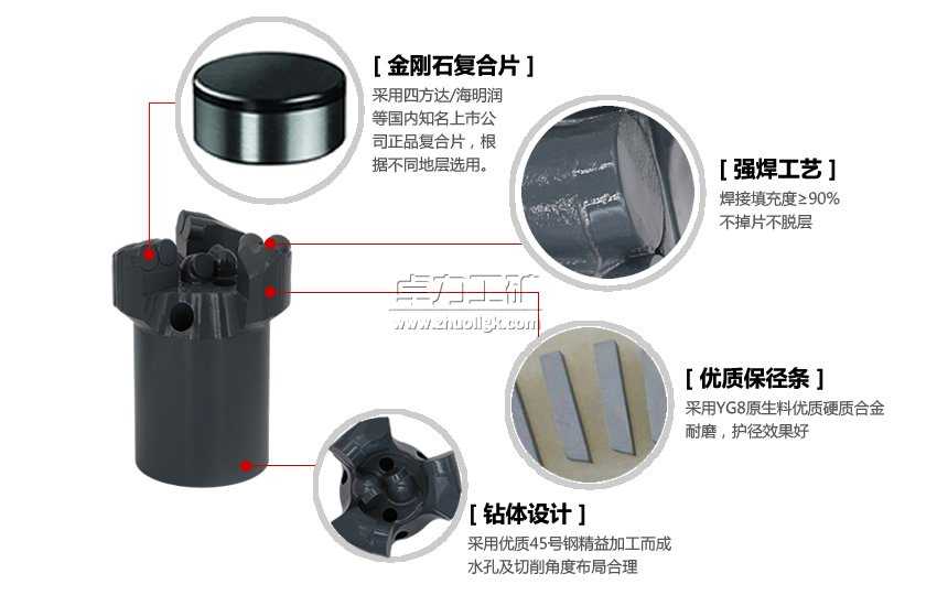 PDC內(nèi)凹三翼不取心鉆頭